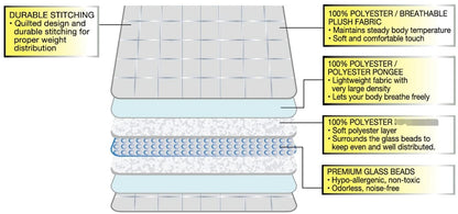 Sensory Builder: Weighted Blanket/Lap Pad