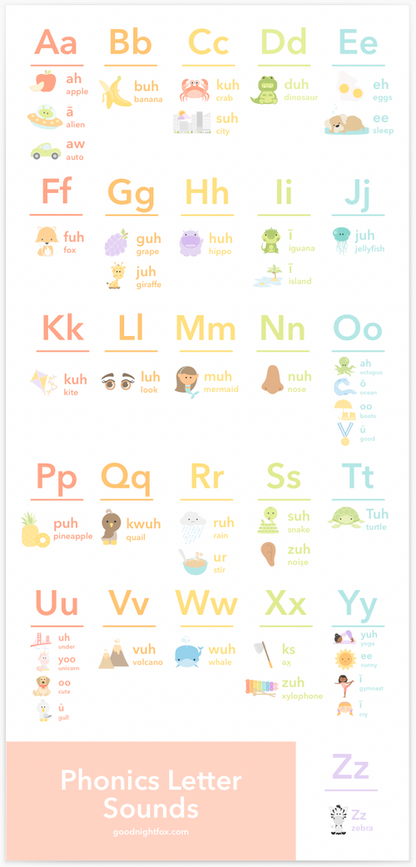 Letter Sounds Phonics Flashcards